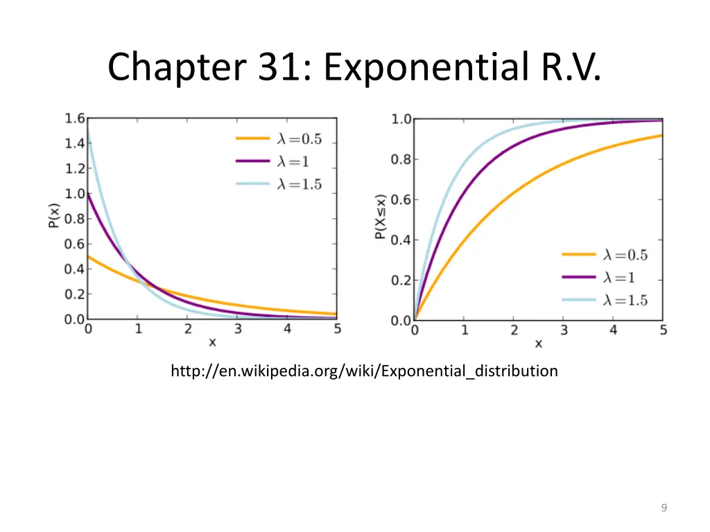 chapter 31 exponential r v