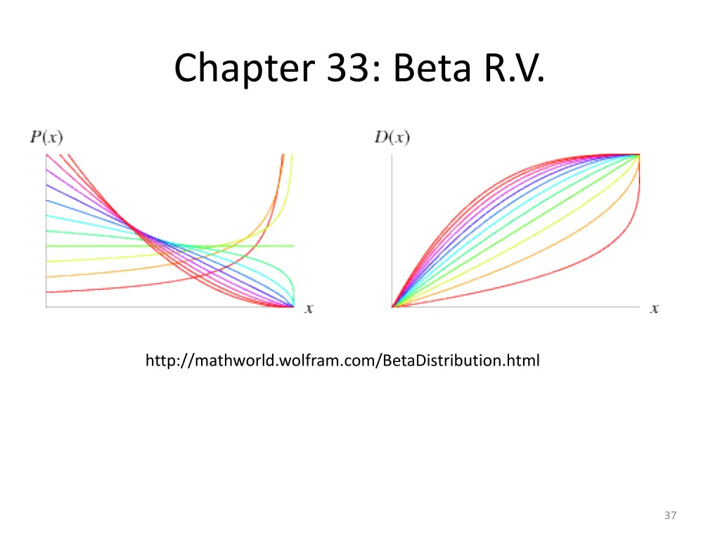 chapter 33 beta r v