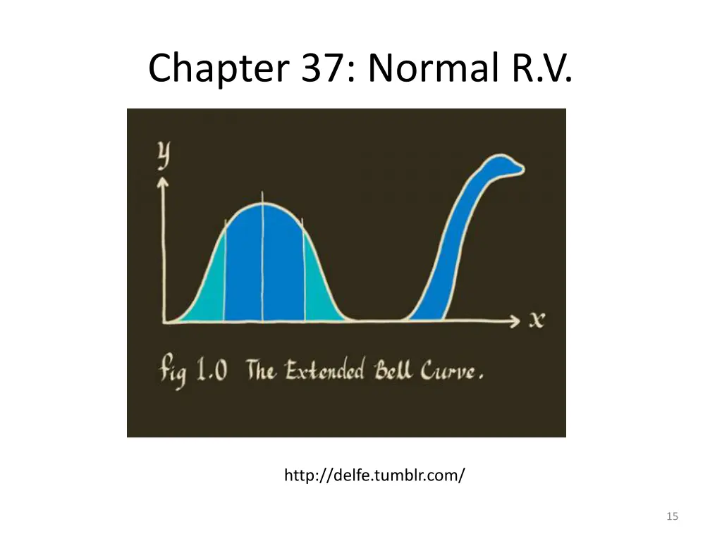 chapter 37 normal r v