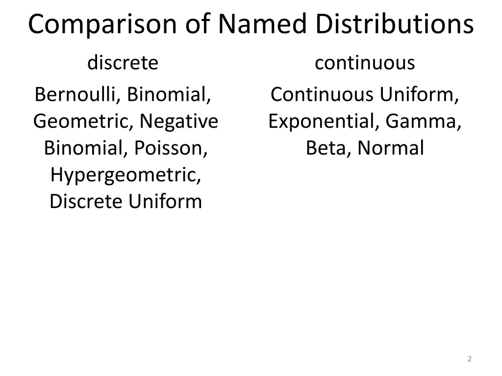 comparison of named distributions