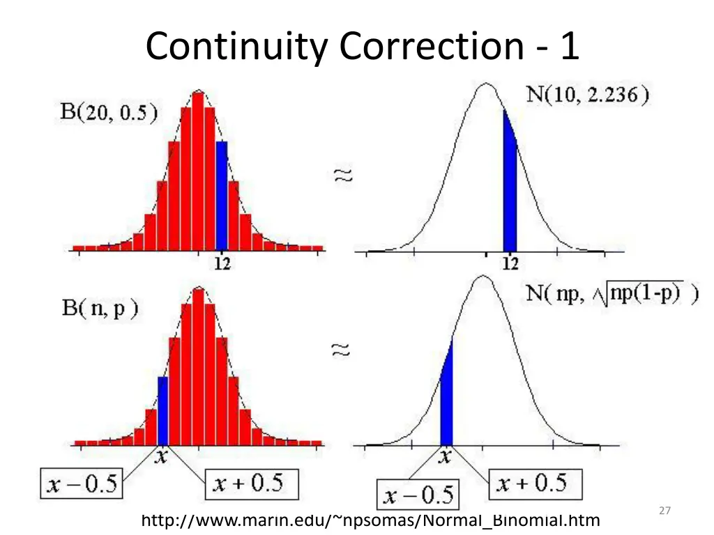 continuity correction 1