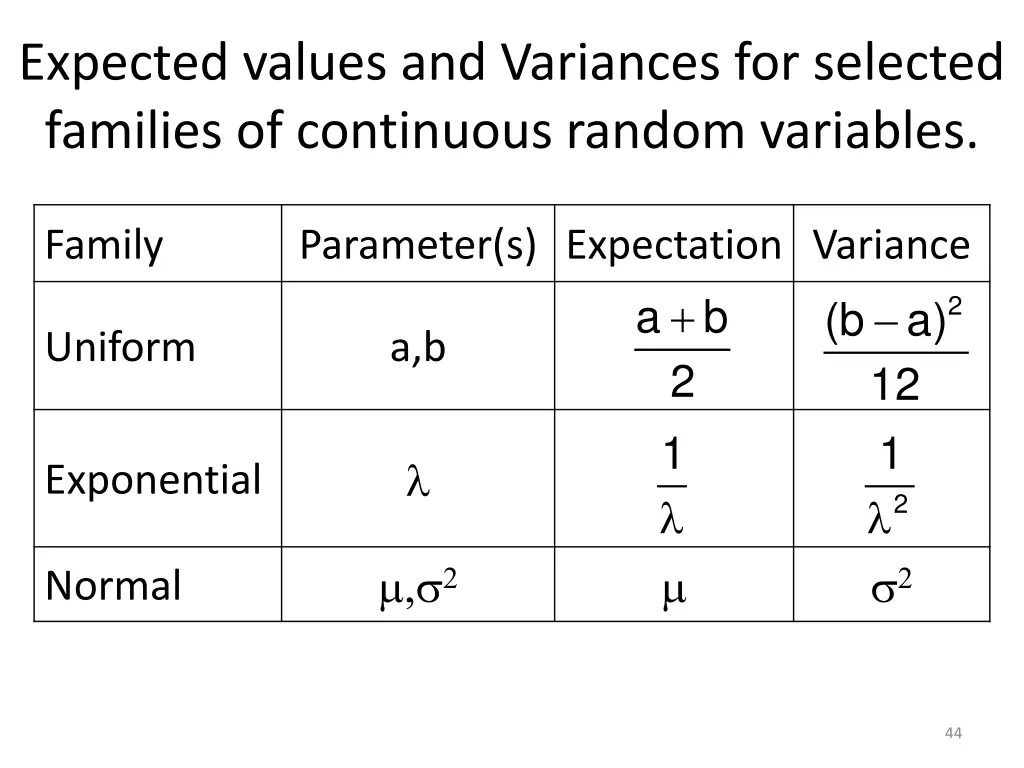 expected values and variances for selected