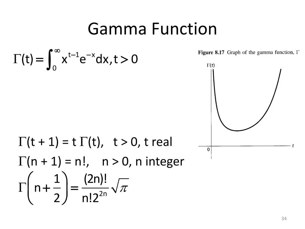 gamma function