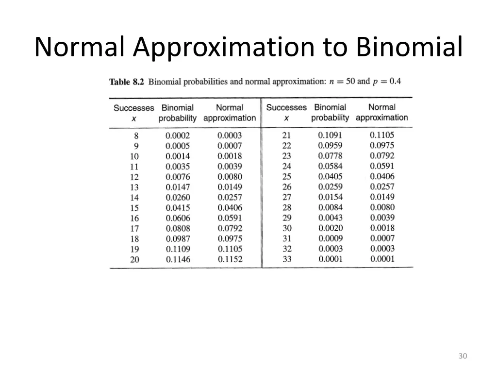 normal approximation to binomial