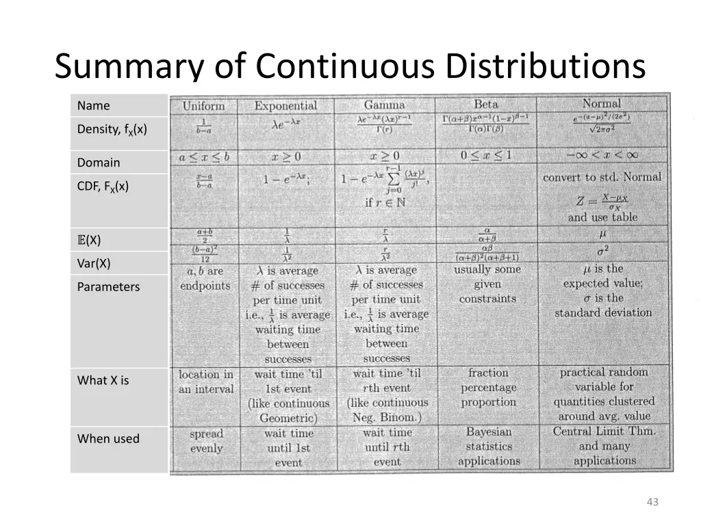 summary of continuous distributions