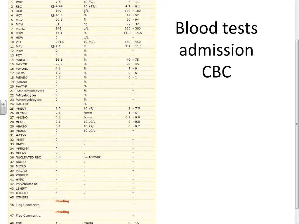 blood tests admission cbc