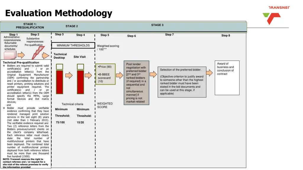 evaluation methodology