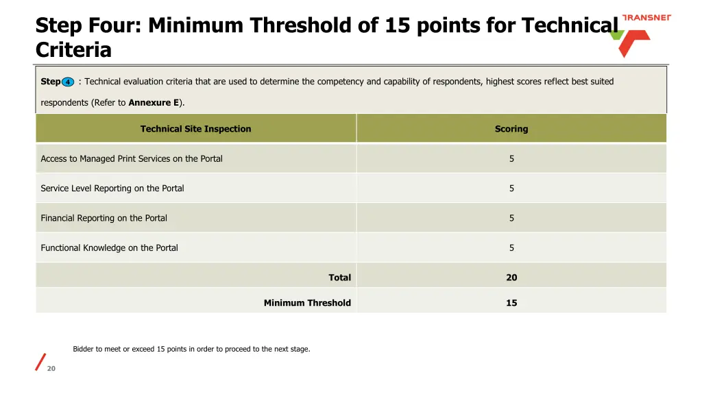 step four minimum threshold of 15 points