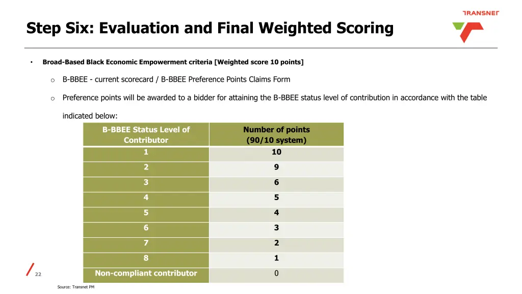 step six evaluation and final weighted scoring