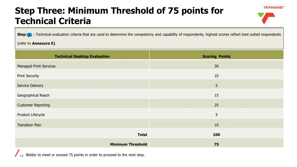 step three minimum threshold of 75 points