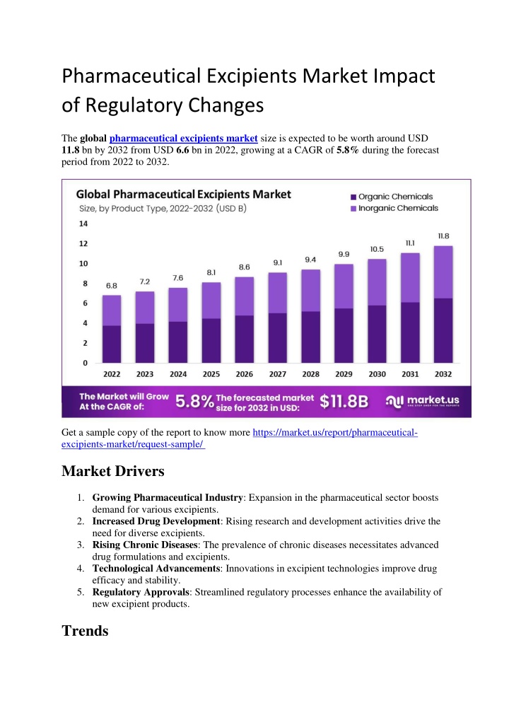 pharmaceutical excipients market impact