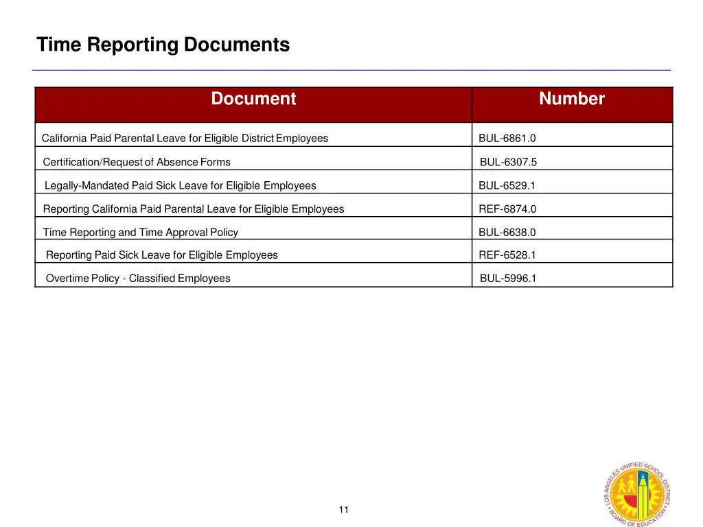 time reporting documents