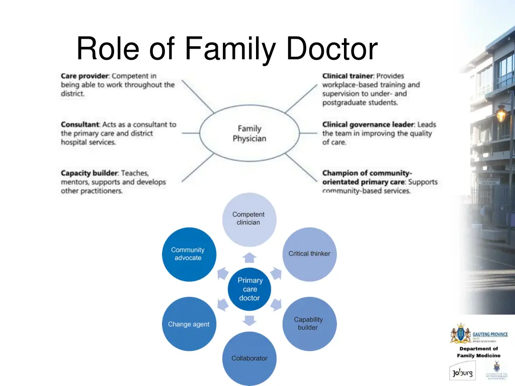 role of family doctor