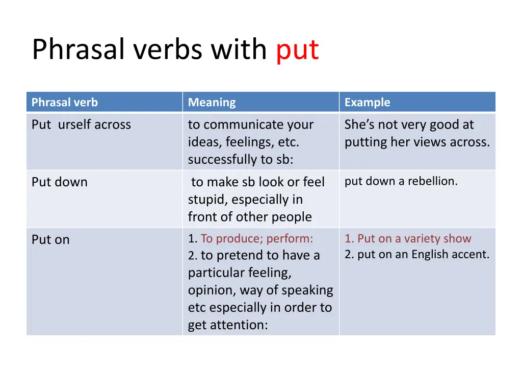 phrasal verbs with put 1