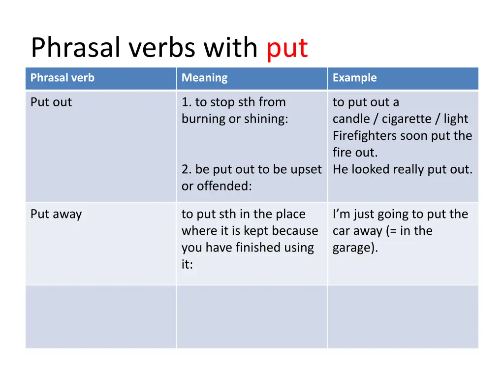 phrasal verbs with put 2