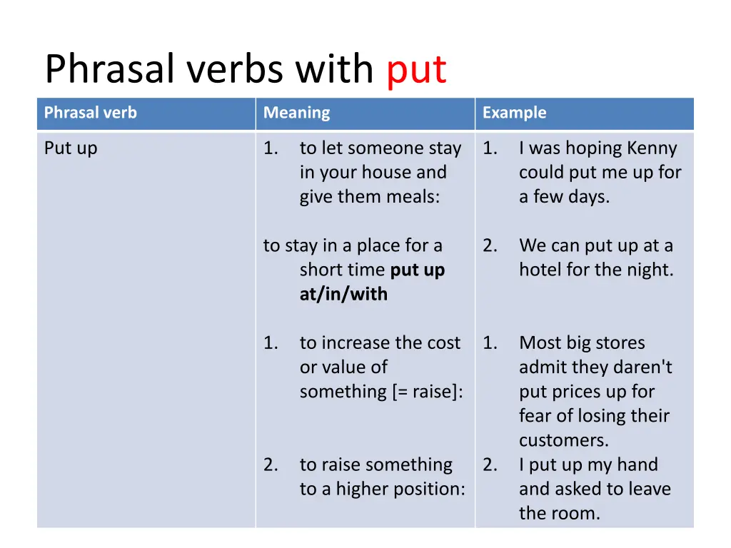 phrasal verbs with put 3