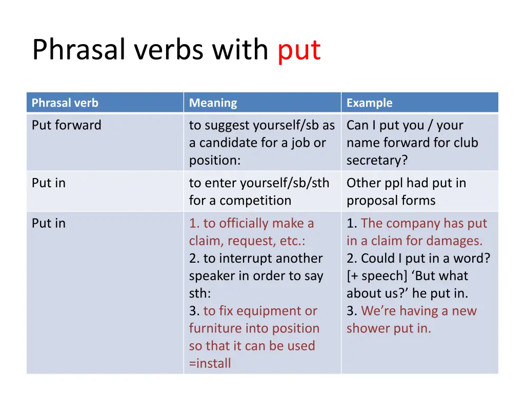 phrasal verbs with put