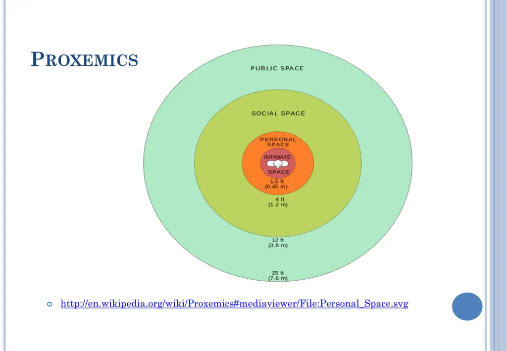 p roxemics