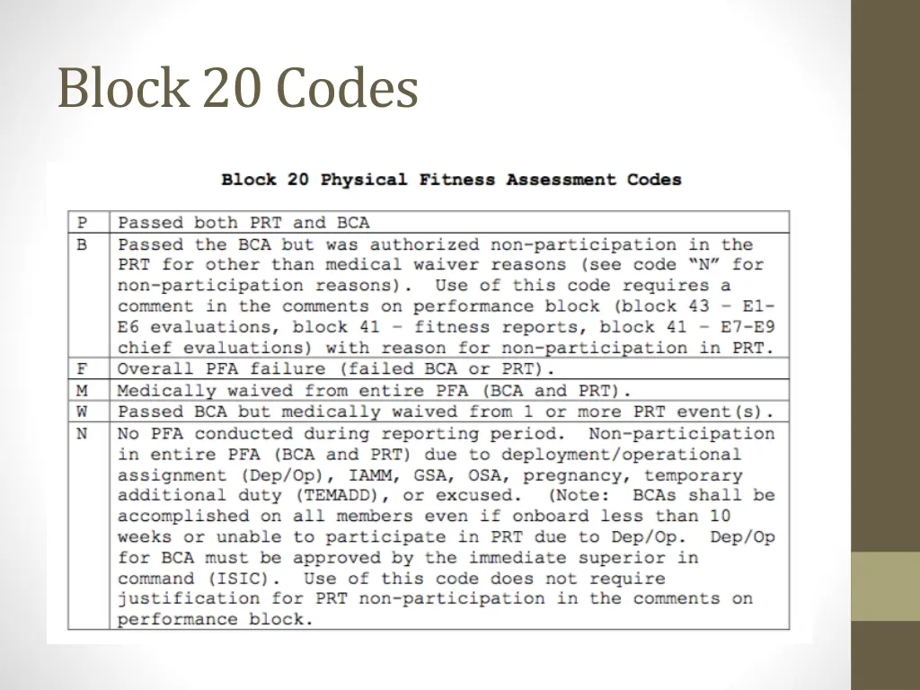 block 20 codes