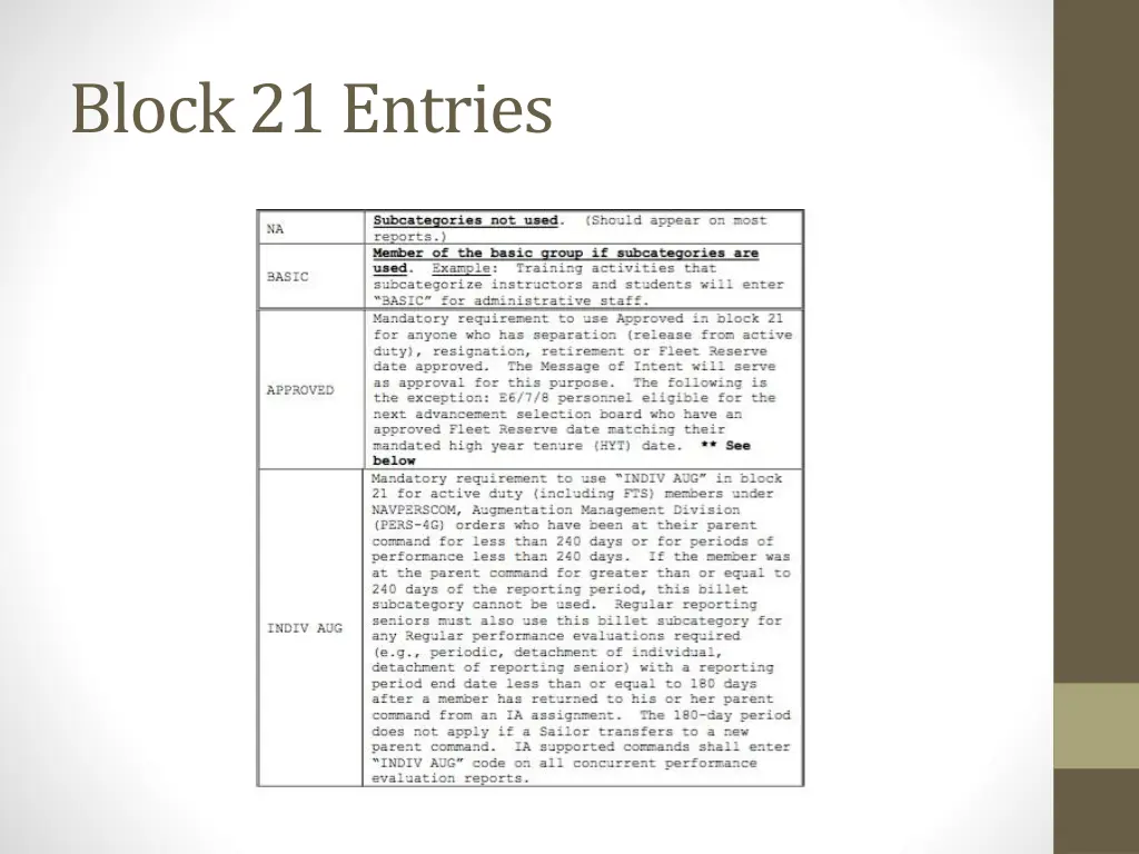 block 21 entries