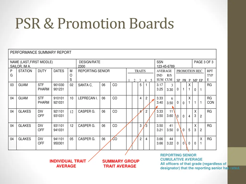 psr promotion boards