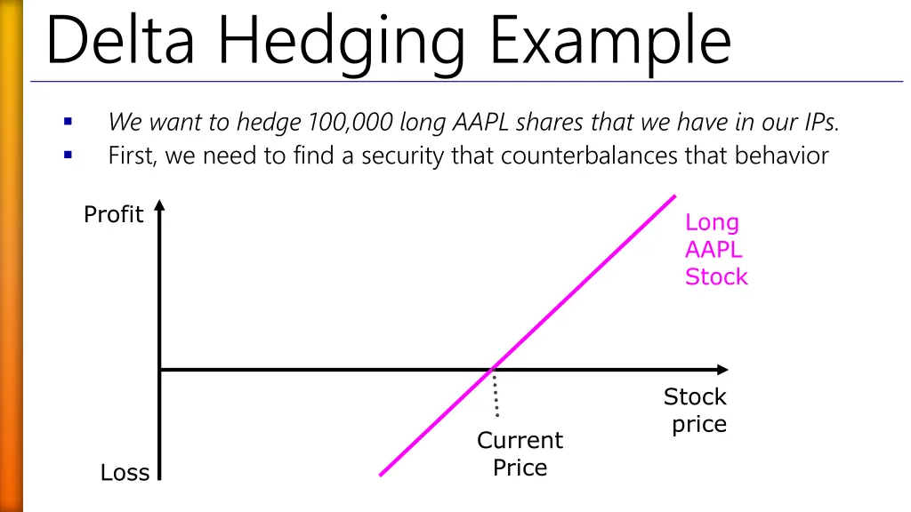 delta hedging example