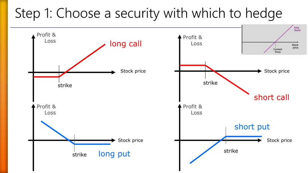 step 1 choose a security with which to hedge