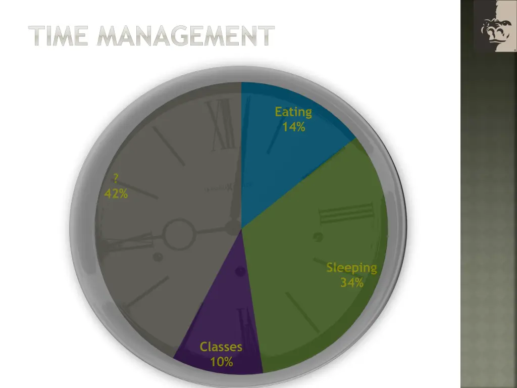 time management 1