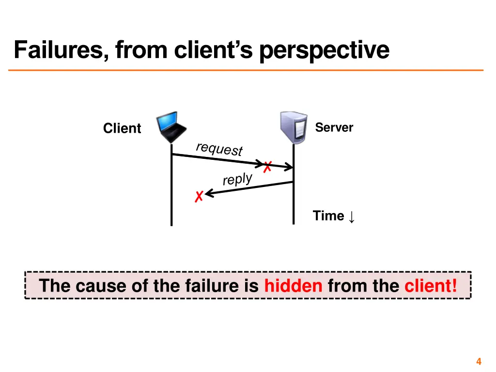 failures from client s perspective