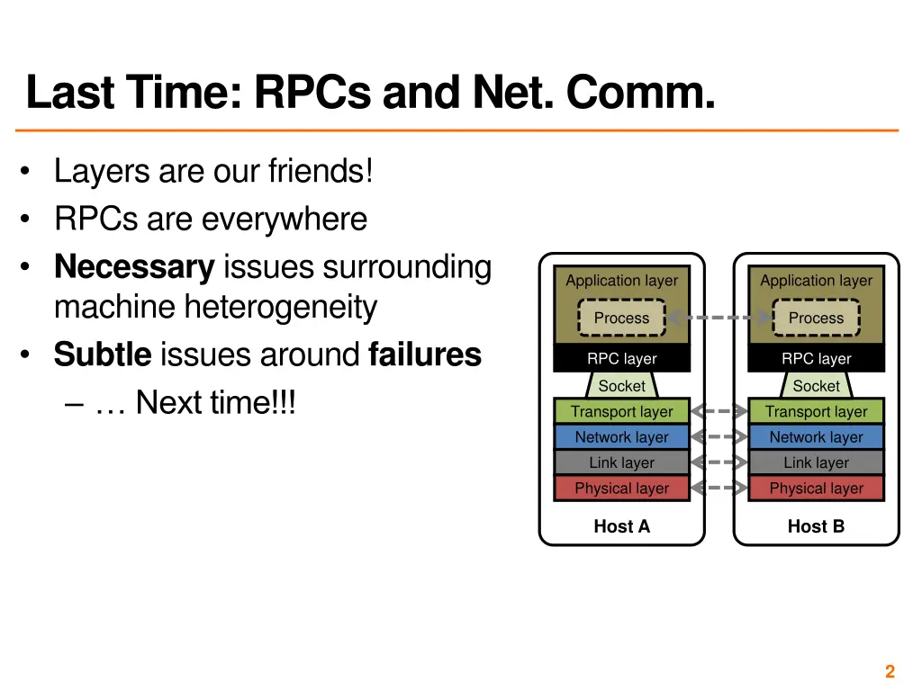 last time rpcs and net comm