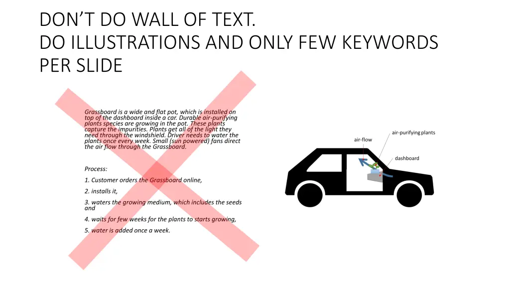 don t do wall of text do illustrations and only