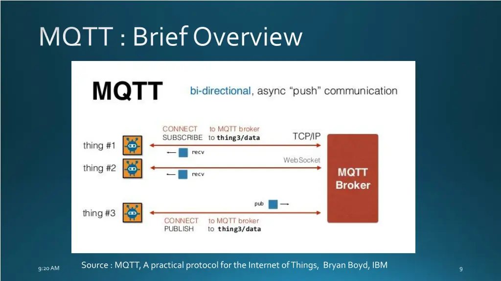 mqtt brief overview