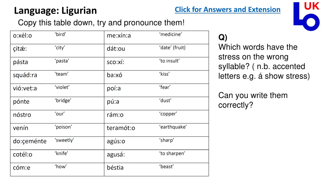 language ligurian copy this table down