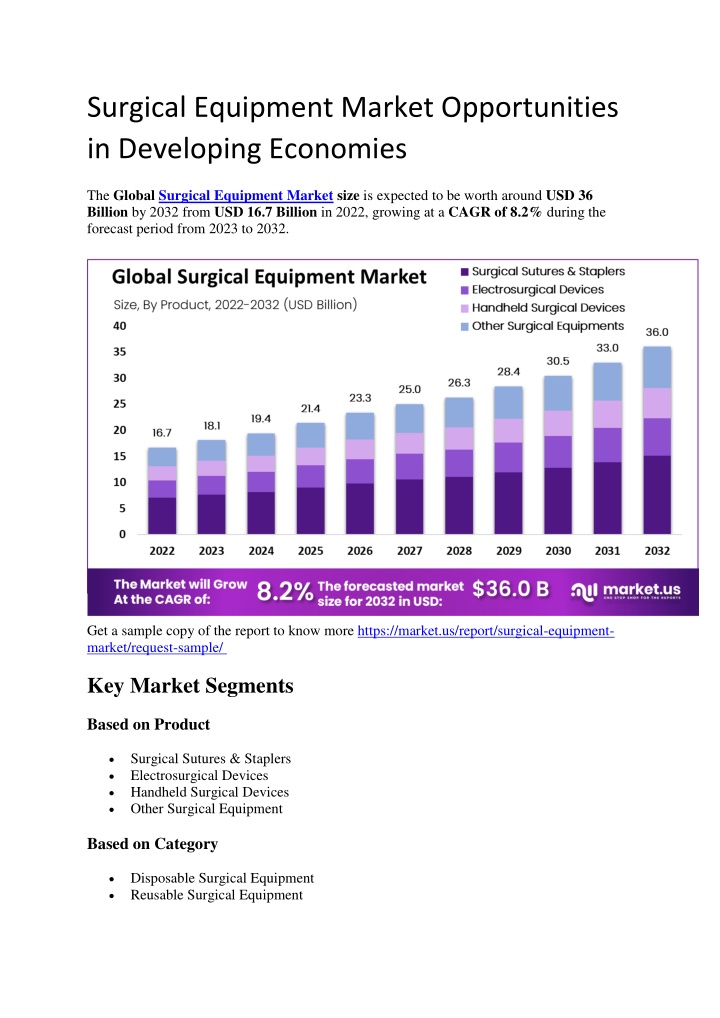 surgical equipment market opportunities