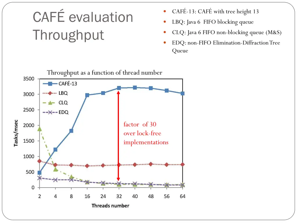 caf 13 caf with tree height 13