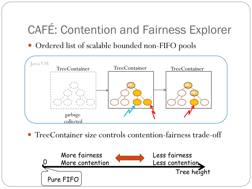 caf contention and fairness explorer