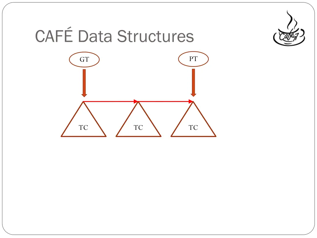 caf data structures