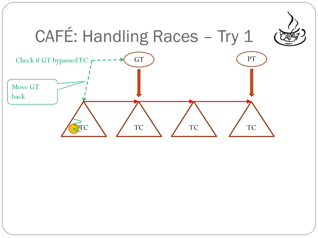 caf handling races try 1