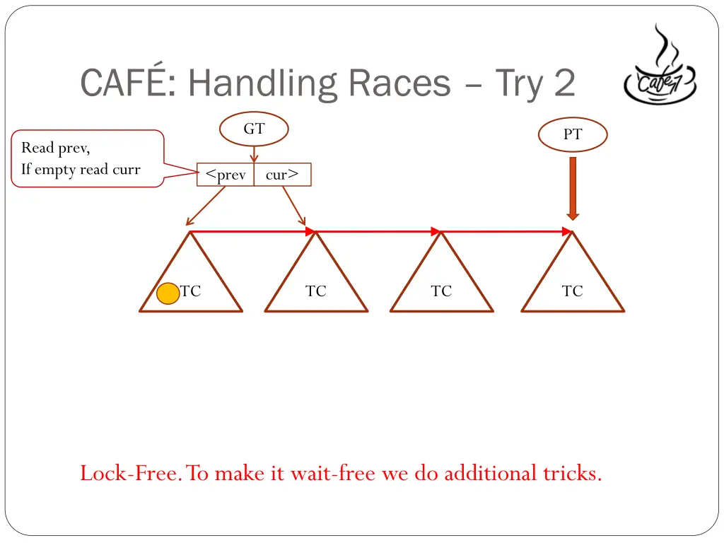 caf handling races try 2