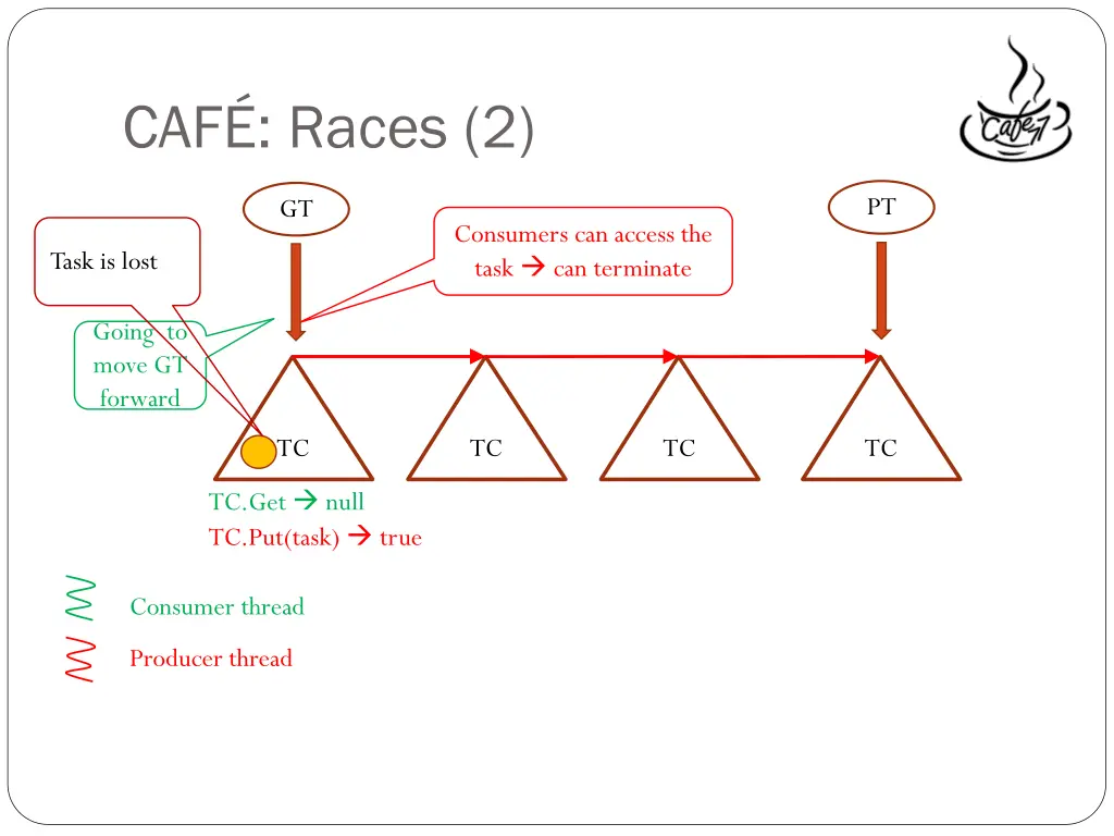 caf races 2