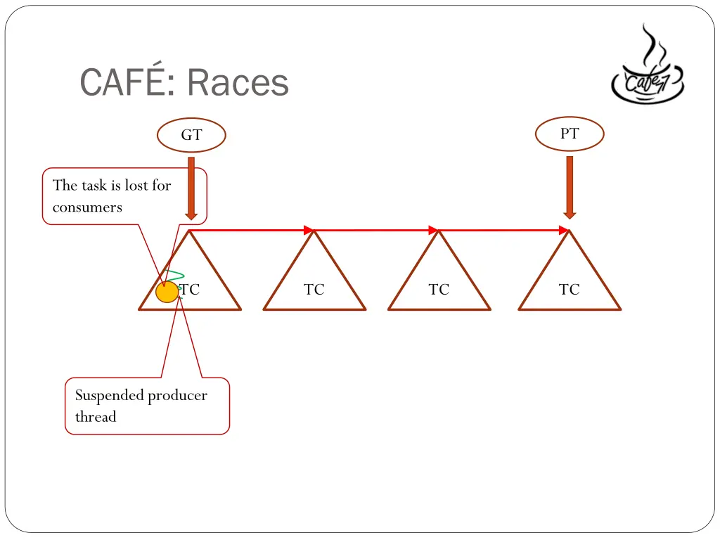 caf races