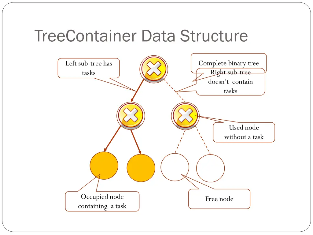 treecontainer data structure