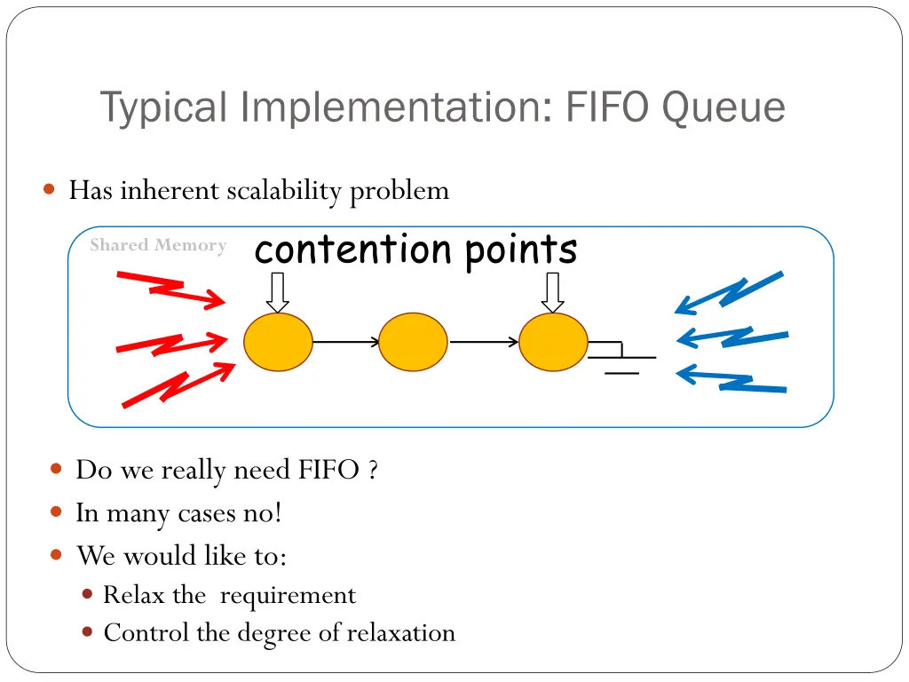 typical implementation fifo queue