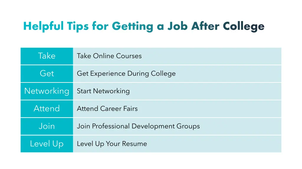 helpful tips for getting a job after college