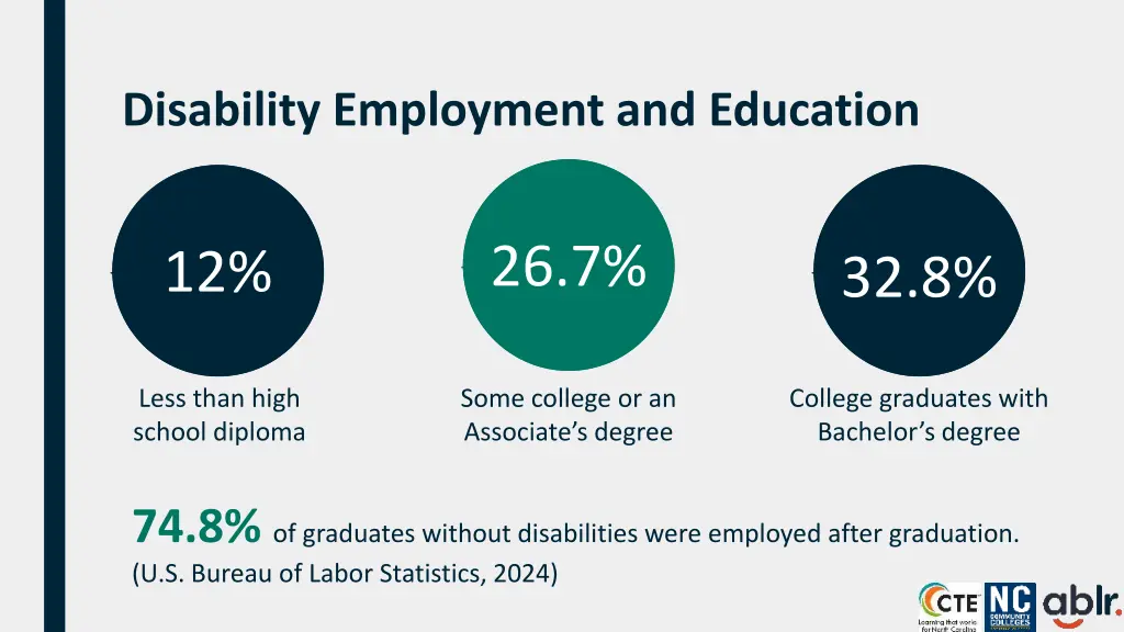 disability employment and education