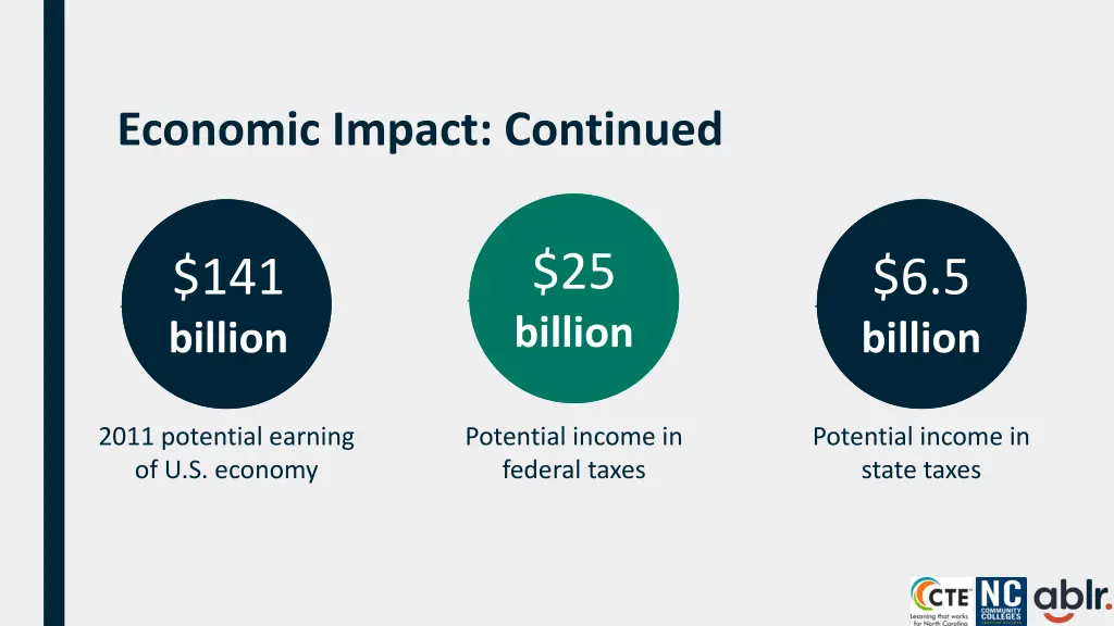 economic impact continued