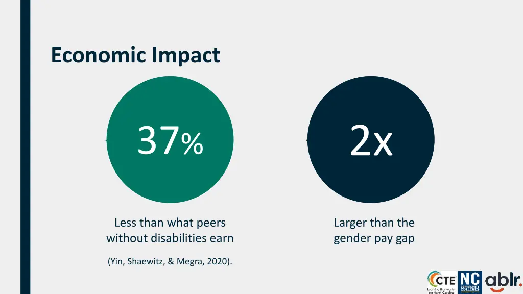 economic impact