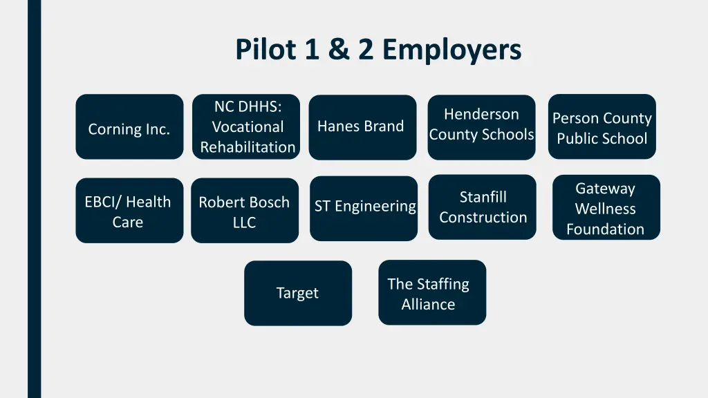 pilot 1 2 employers