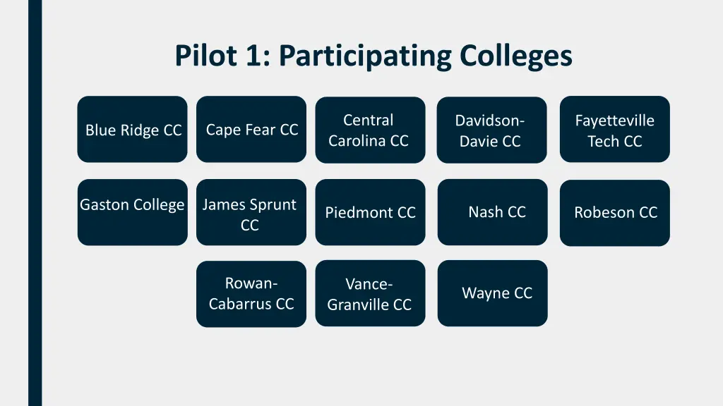 pilot 1 participating colleges