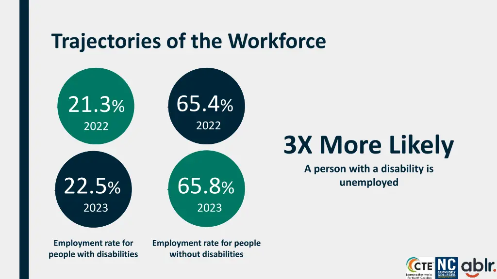 trajectories of the workforce